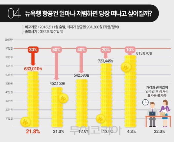 ▲ 인터파크투어 여행계획스타일 인포그래픽4