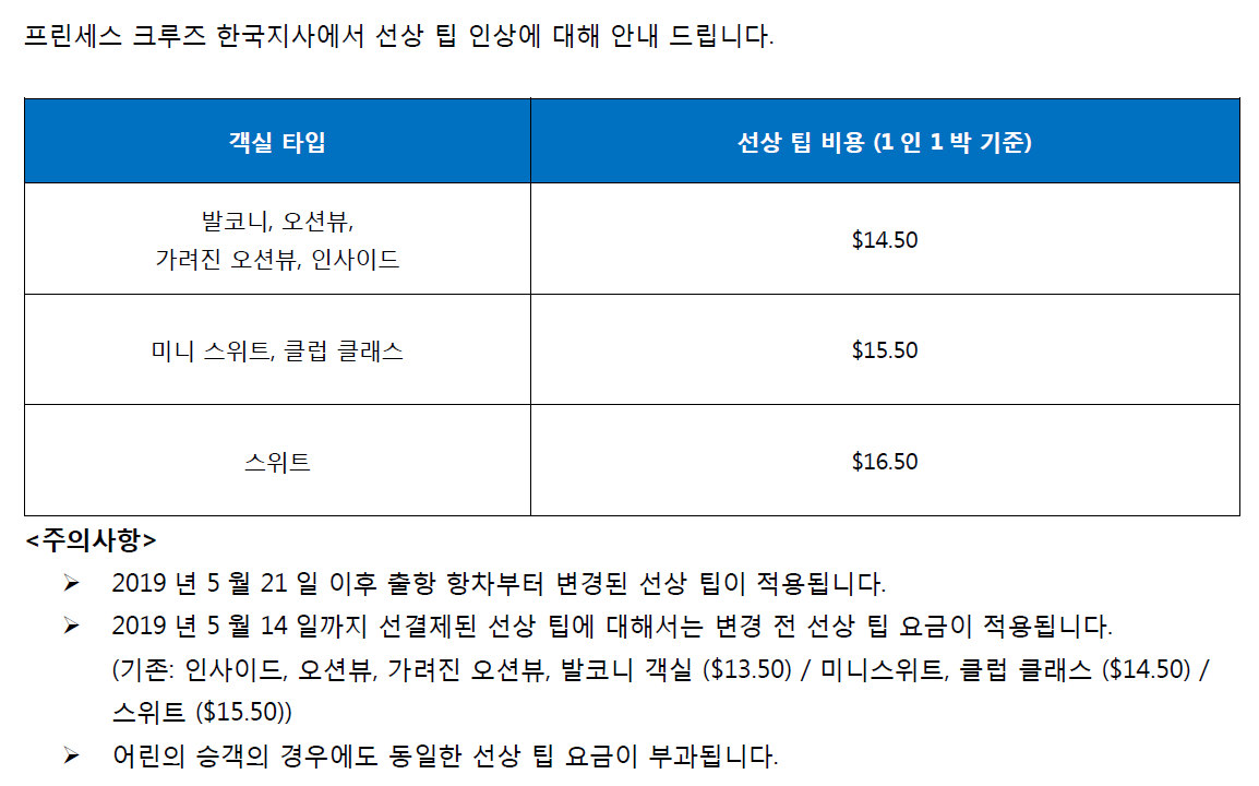 2019년 선상팁인상