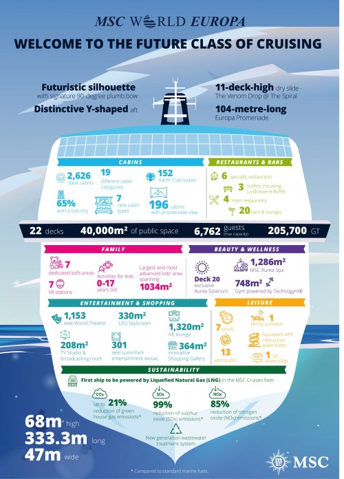infographie-msc-world-europa-2