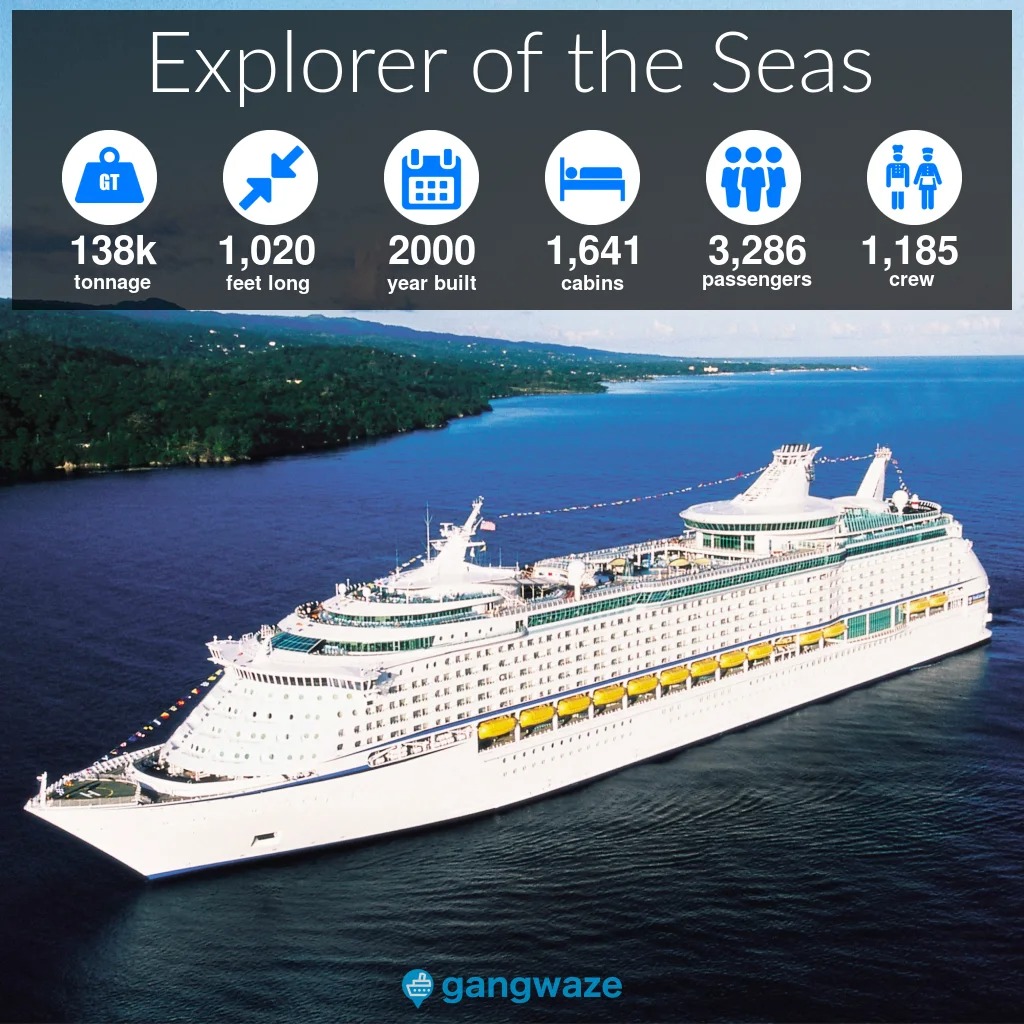 explorer-of-the-seas