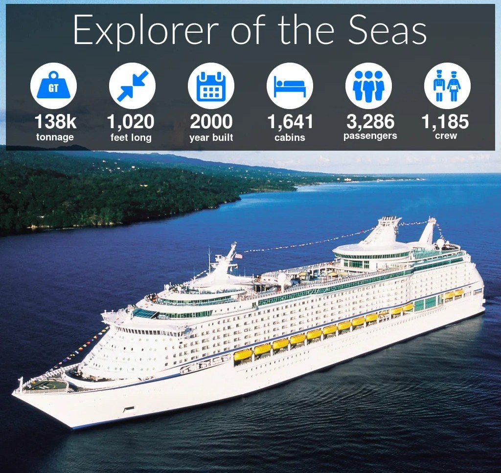 explorer-of-the-seas